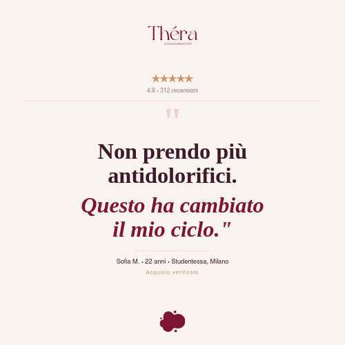 Théra Core - Dispositivo Riscaldante Mestruale