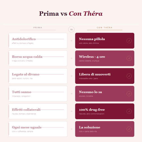 Théra Core - Dispositivo Riscaldante Mestruale