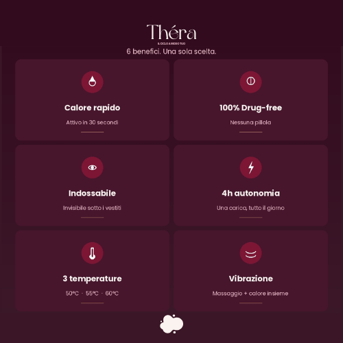 Théra Core - Dispositivo Riscaldante Mestruale